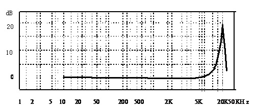 010503频响曲线.jpg
