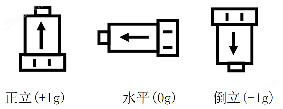 010304 校准示意图.png