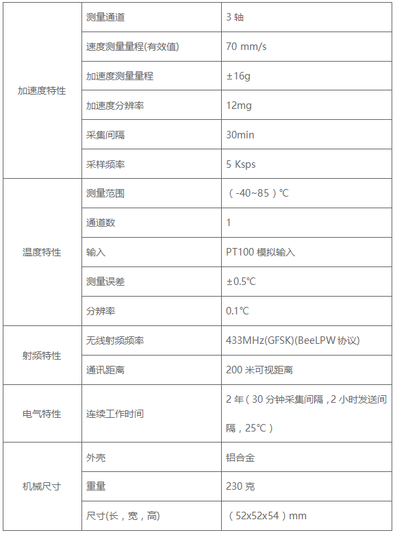 樽祥三轴无线振动烈度节点A310传感器技术参数